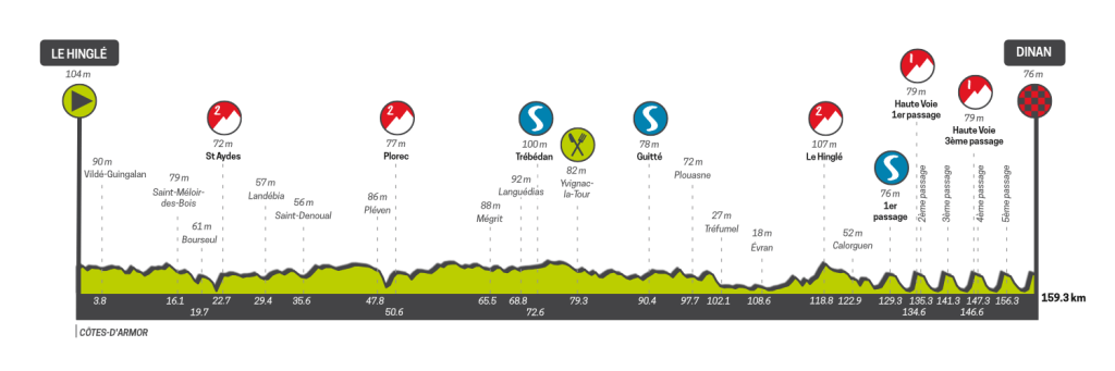 Tour de Bretagne étape 7