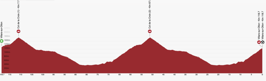 Tour de Suisse Stage 7