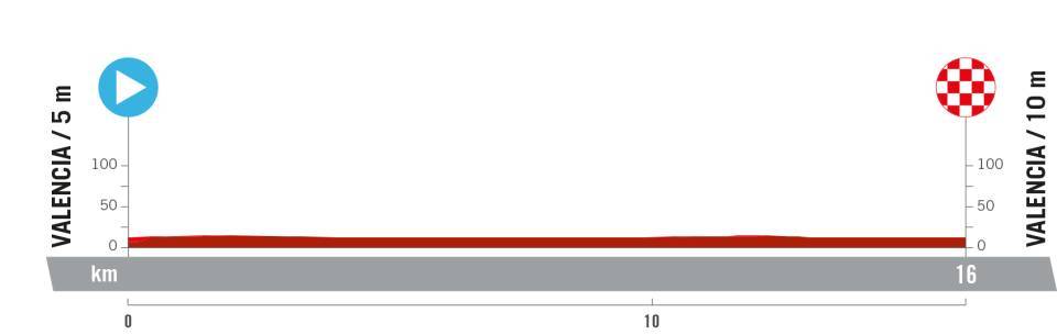 Vuelta España Femenina stage 1