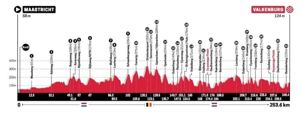 parcours amstel gold race