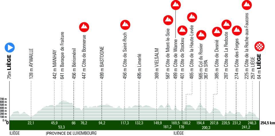 Liège Bastogne Liège parcours 2024