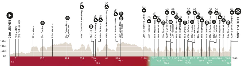 parcours brabantse pijl