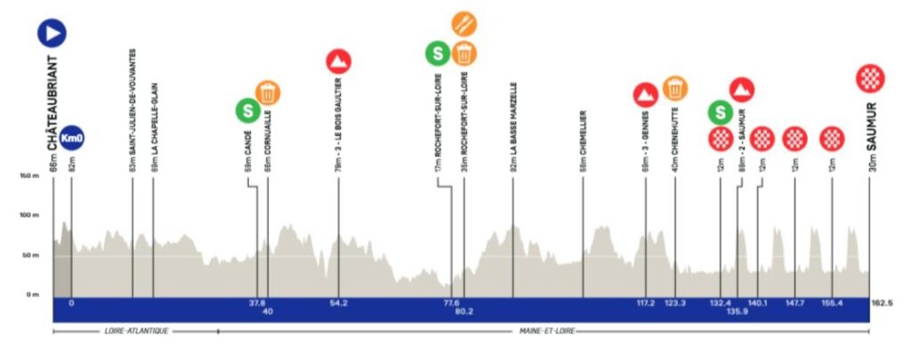 parcours 2ème étape Région Pays de la Loire Tour.