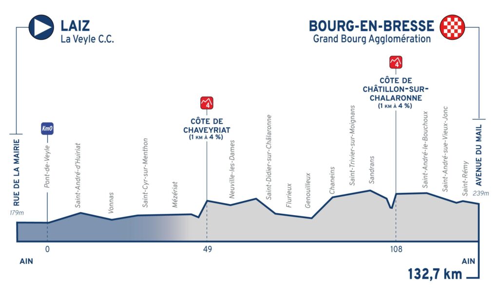 Tour de l'Ain Stage 1