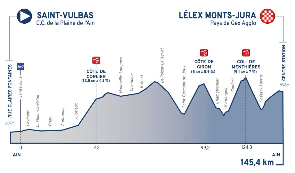 Tour de l'Ain Stage 2