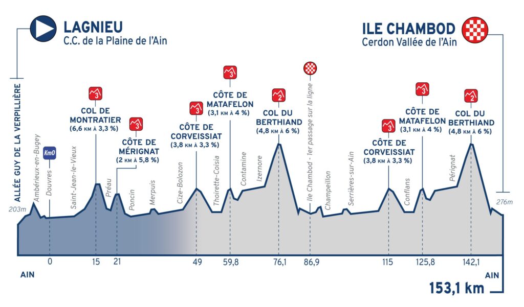 tour de pays basque 2023 classement