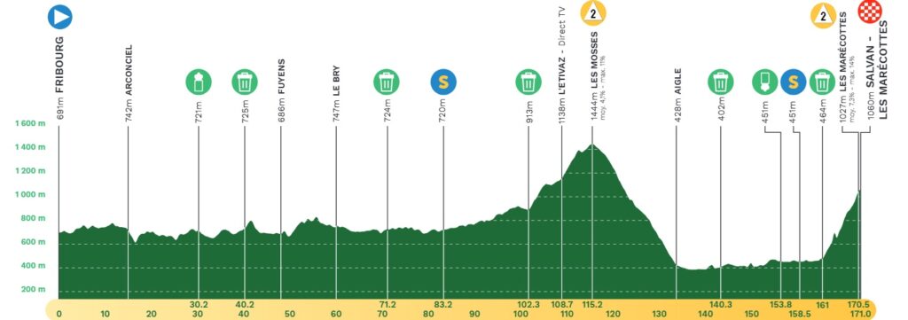 Parcours, diffusion TV et favoris de la 2ème étape du Tour de Romandie 2024