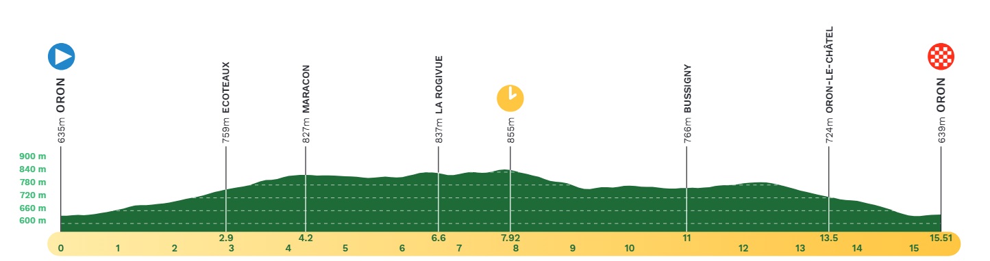 E3 ven 26/04 clm ind Oron Oron 15,5 km départ 14h10 Tour-de-romandie-stage-3