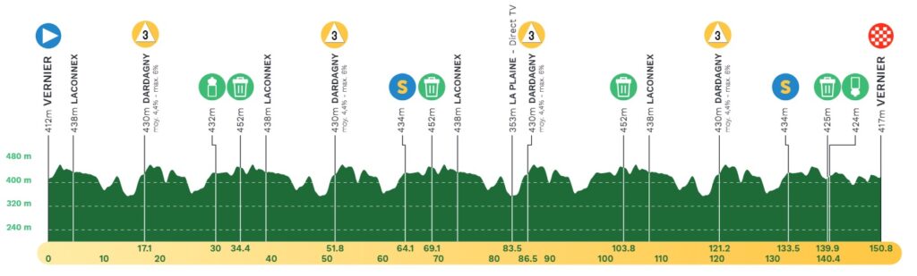 tour de romandie stage 5