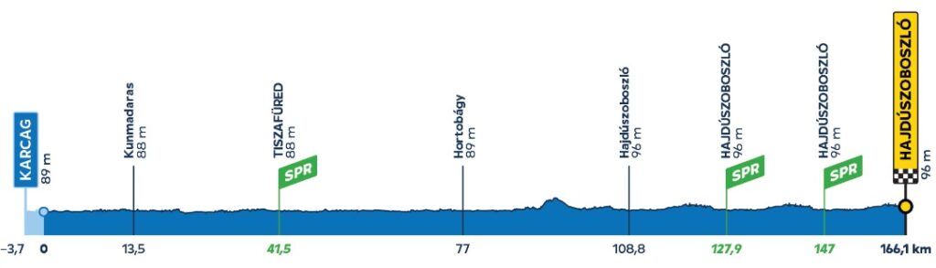 profil 1ère étape Tour de Hongrie