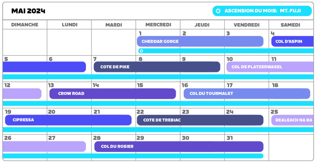 Zwift Climb Portal : le calendrier du mois de mai avec le Mont Fuji