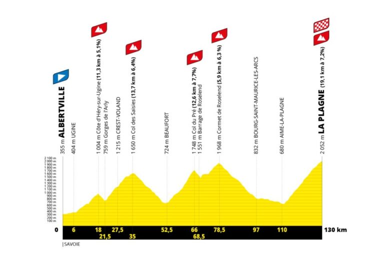Netflix's Tour de France: Unchained cancelled