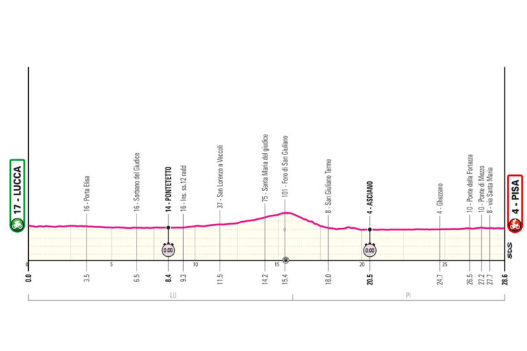 Le parcours et les étapes du Tour d