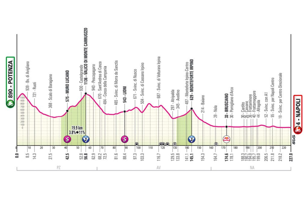 6ème étape Giro