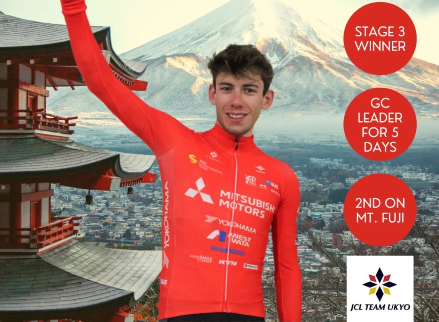 JCL Team Ukyo signe le doublé au Tour of Japan