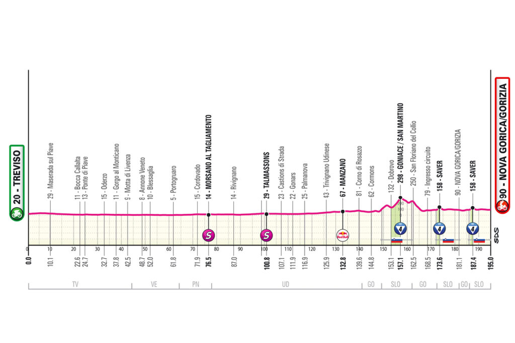 Tour d'Italie 14ème étape