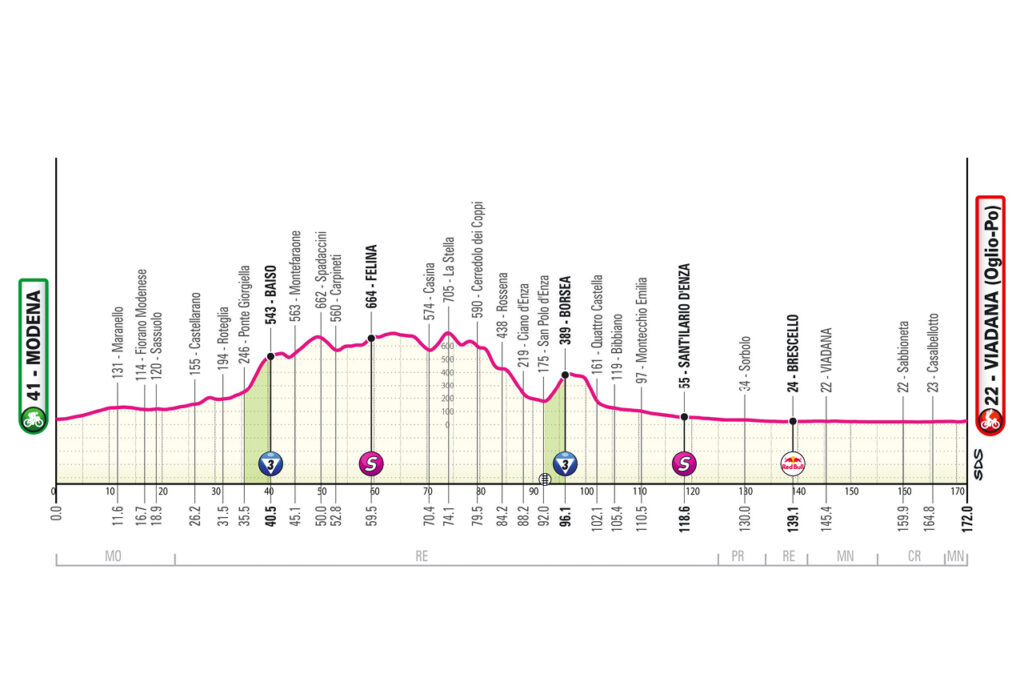 Tour d'Italie Stage 12