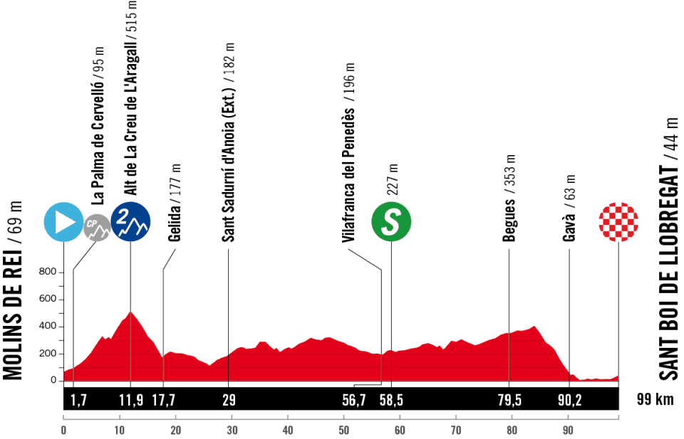 Vuelta Femenina stage 2