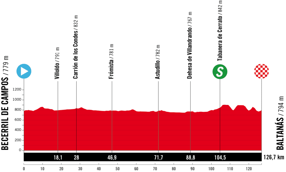 Vuelta Femenina stage 6