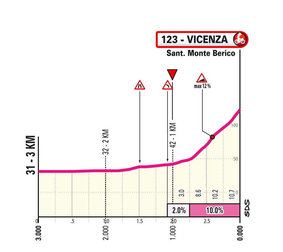 Monte Berico