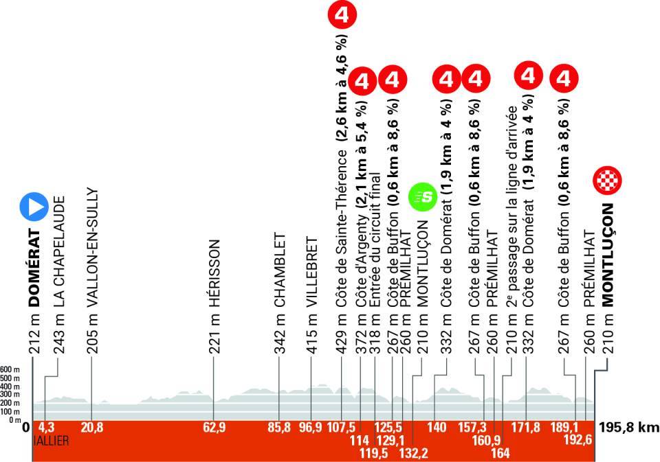 Critérium du Dauphiné Etape 1