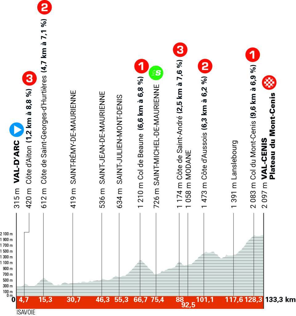 Critérium du Dauphiné Etape 8