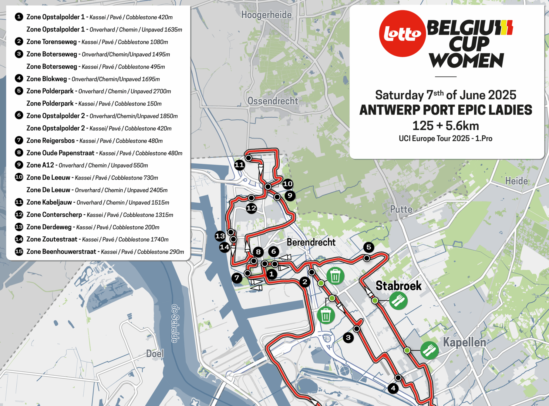 Antwerp Port Epic Ladies : la liste des partantes