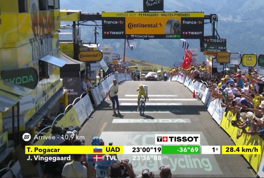 Tadej Pogacar s'impose lors de la 13ème étape du Tour de France