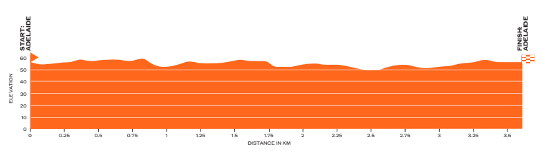 Profil prologue Tour Down Under