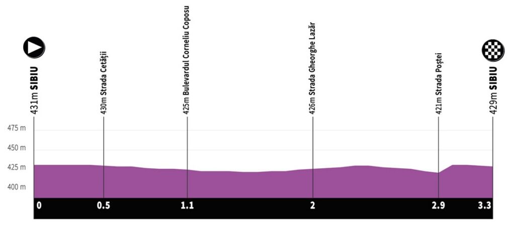 Sibiu Cycling Tour stage 4