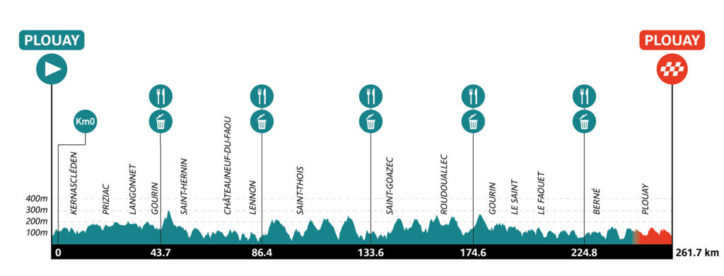 Profil Bretagne Classic