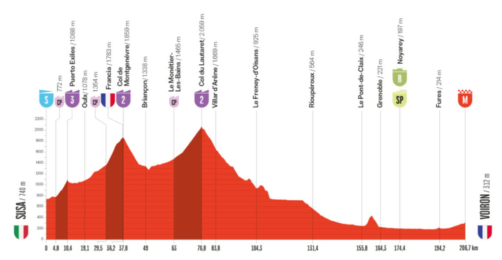 Profil de la 4ème étape du Tour d'Espagne