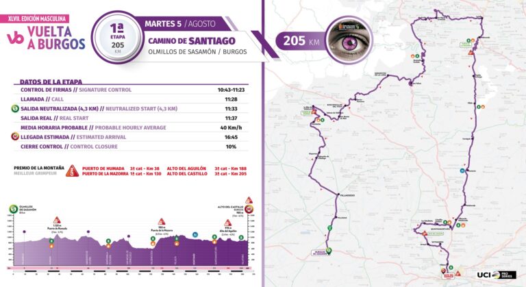 Vuelta a Burgos : parcours et favoris de la 1ère étape