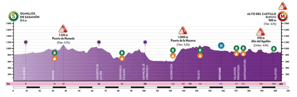 Vuelta a Burgos Stage 1
