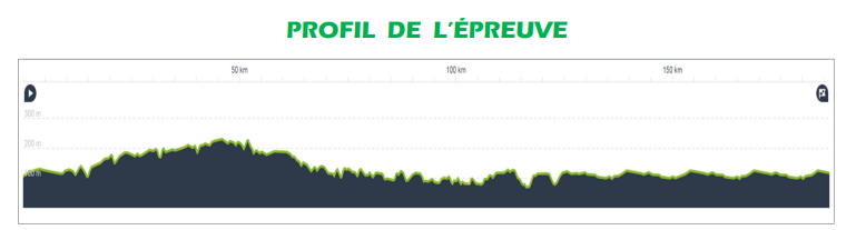 Trophée des champions profil