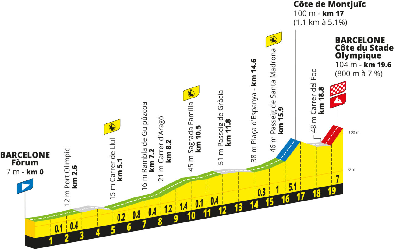 Tour de France 2026 stage 1