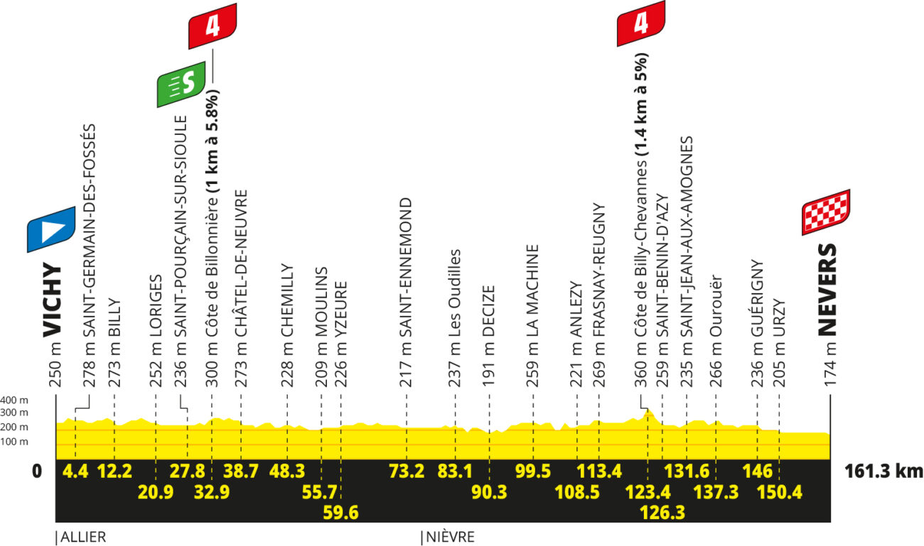 Tour de France 2026 stage 11