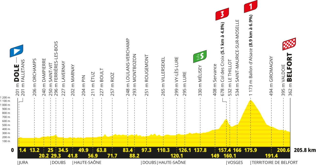 Tour de France 2026