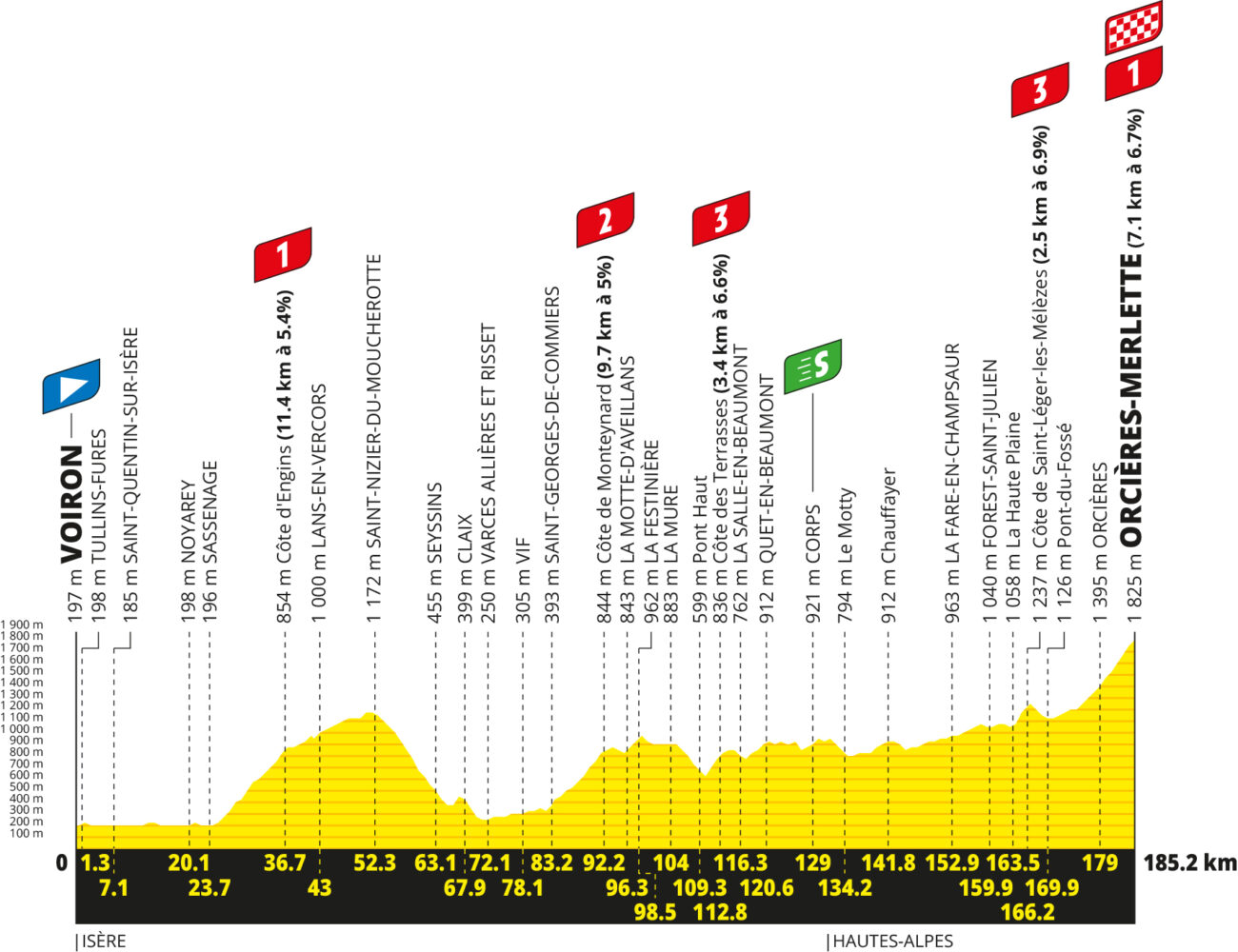 Tour de France 2026 stage 18