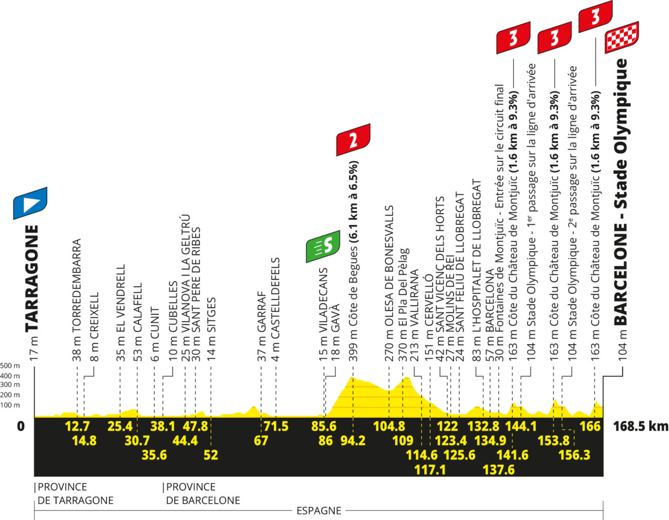Tour de France 2026 stage 2