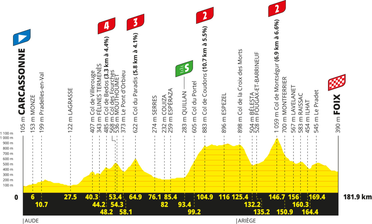 Tour de France 2026 stage 4