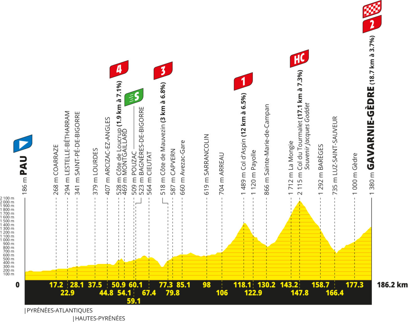 Tour de France 2026 stage 6