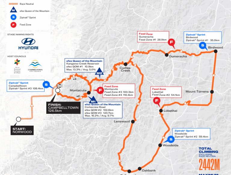 Profils des trois étapes du Tour Down Under féminin 2026.