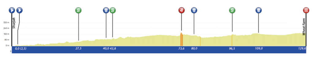 Sharjah Tour Stage 1