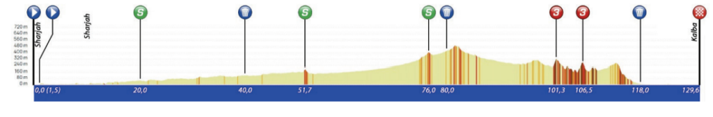 Sharjah Tour Stage 2