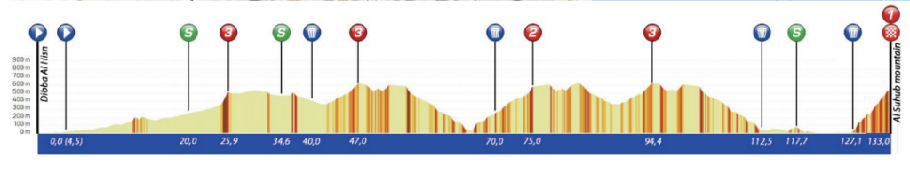Sharjah Tour Stage 4