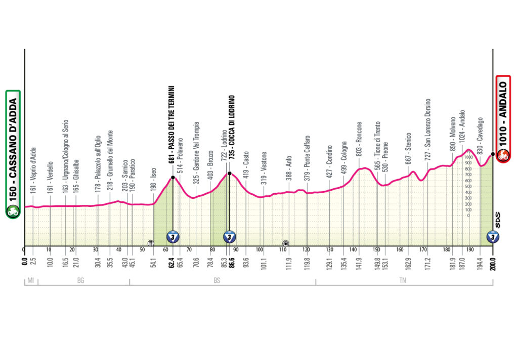 Giro 2026 stage 17