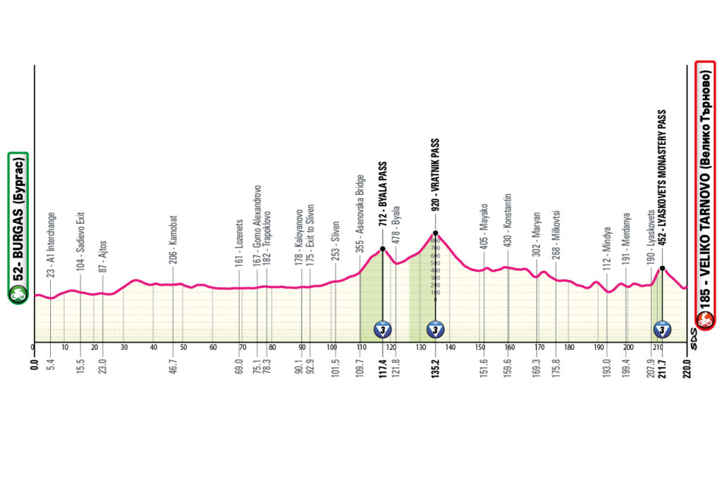 Giro 2026 stage 2