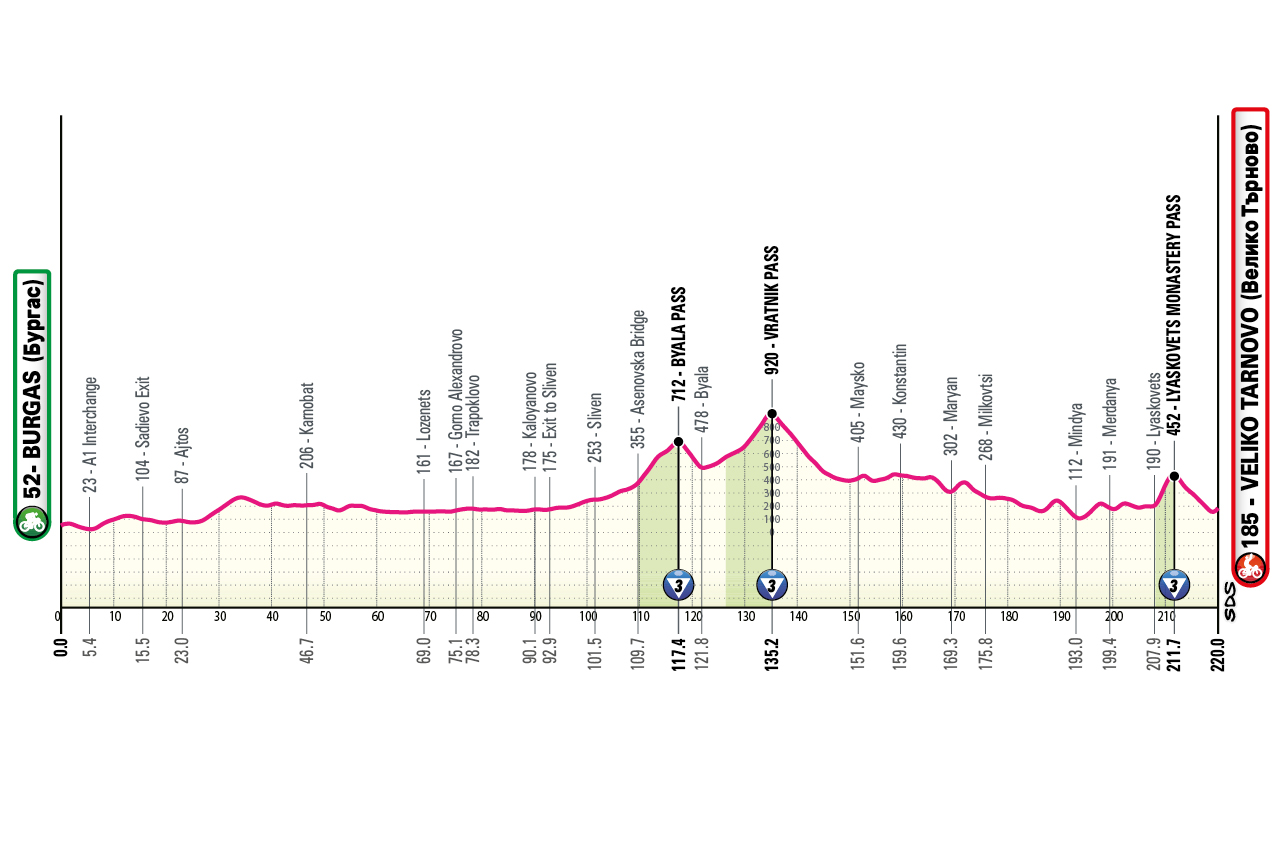 tour-d-italie-le-profil-et-les-tapes-du-giro-2026