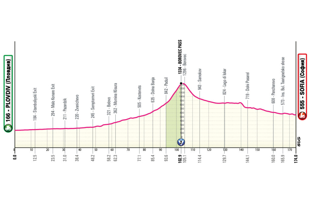 Giro 2026 stage 3